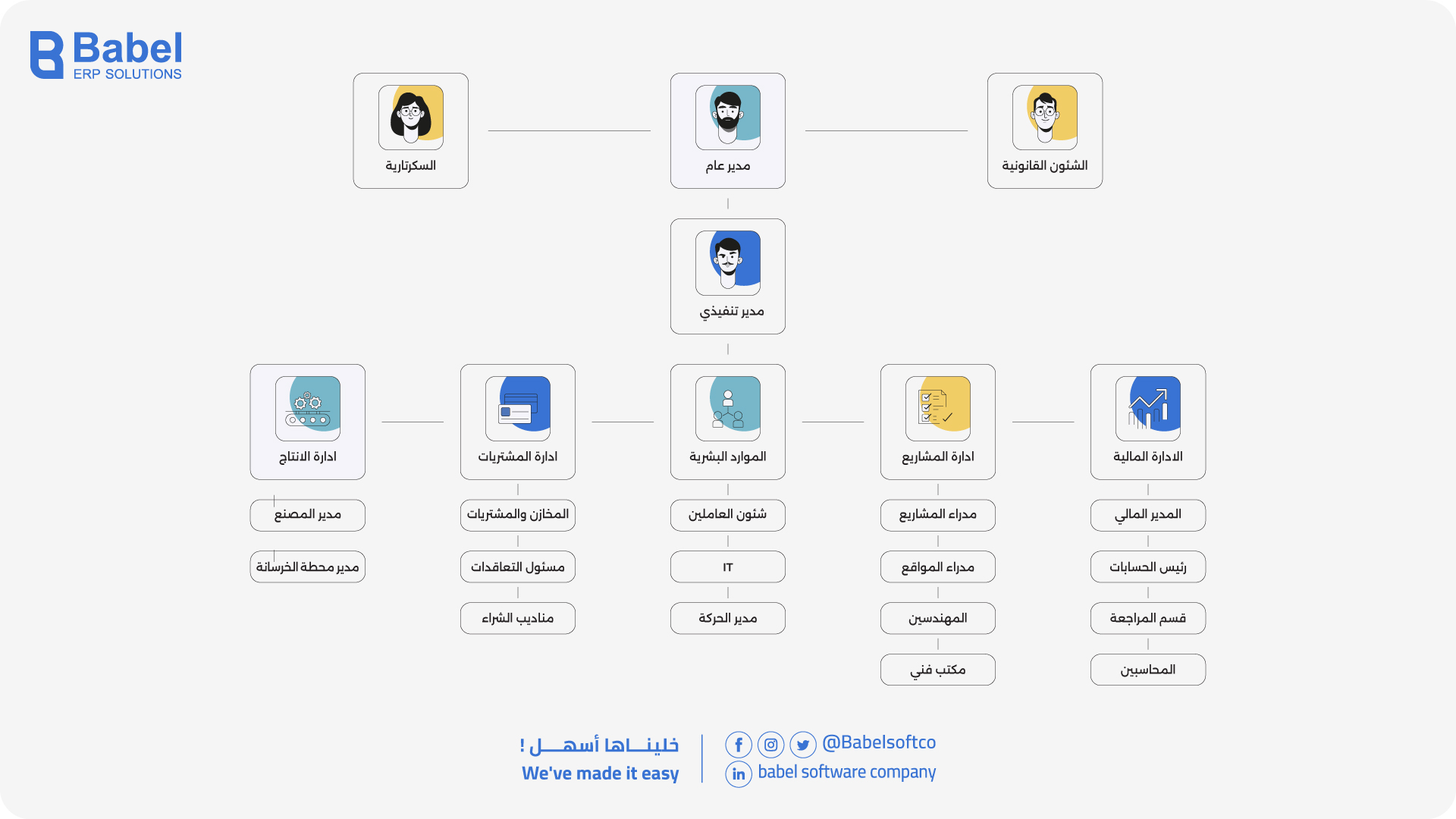 الهيكل التنظيمى لشركة مقاولات