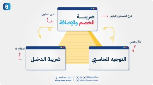 تحليل شامل لضريبة الخصم والاضافة