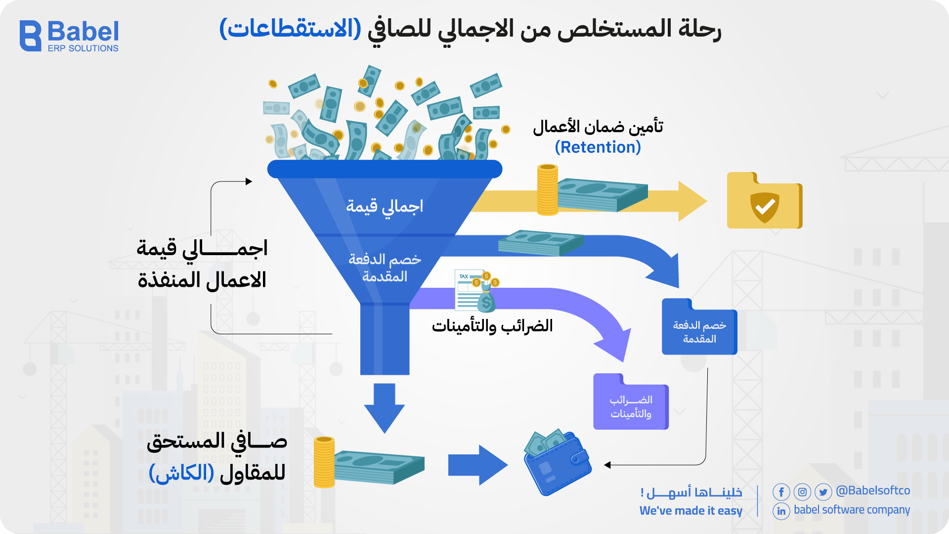 شرح مستخلصات المقاولات (جاري وختامي): دليلك الشامل من الحصر وحتى القيد المحاسبي
