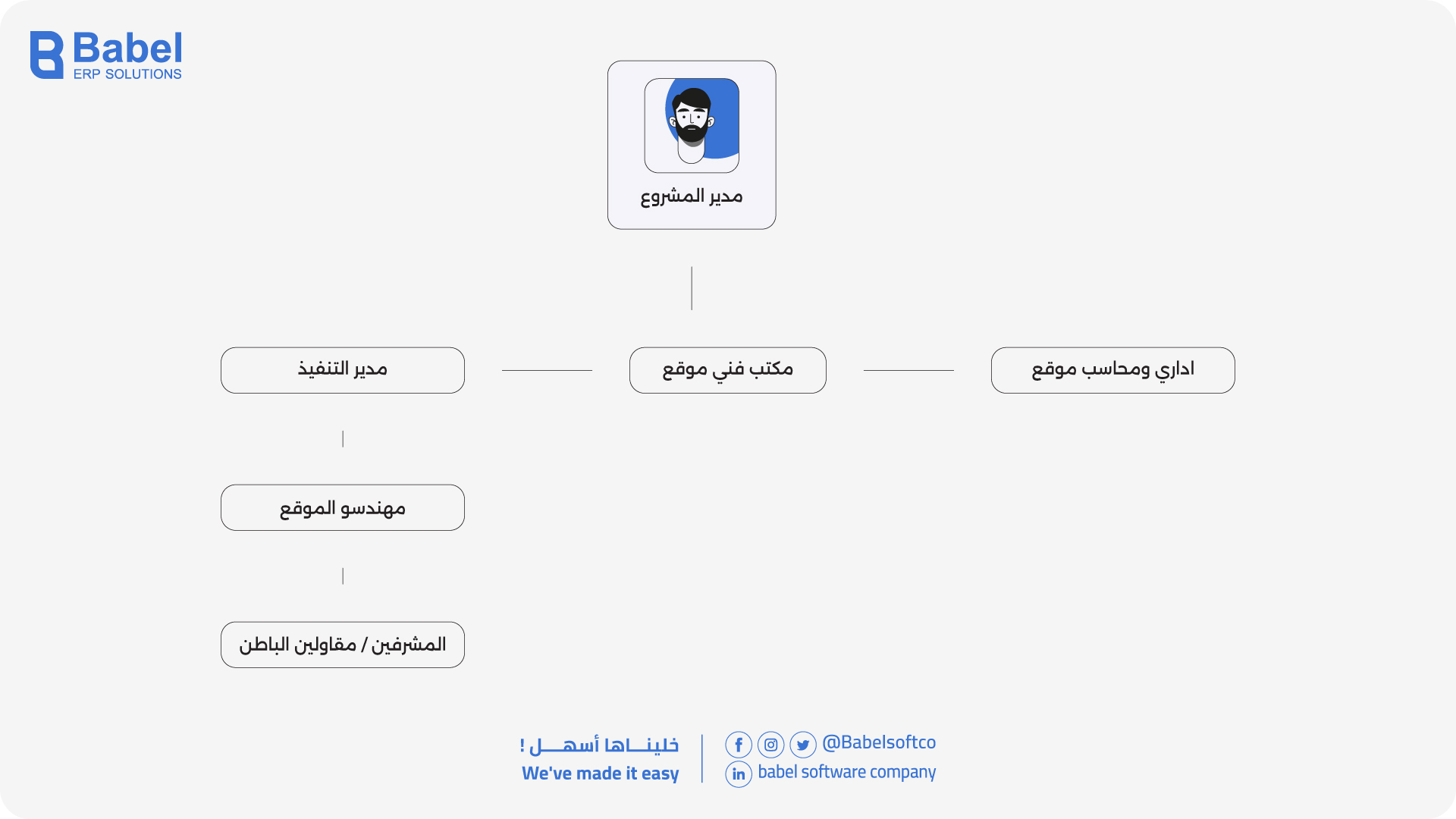قطاع التنفيذ