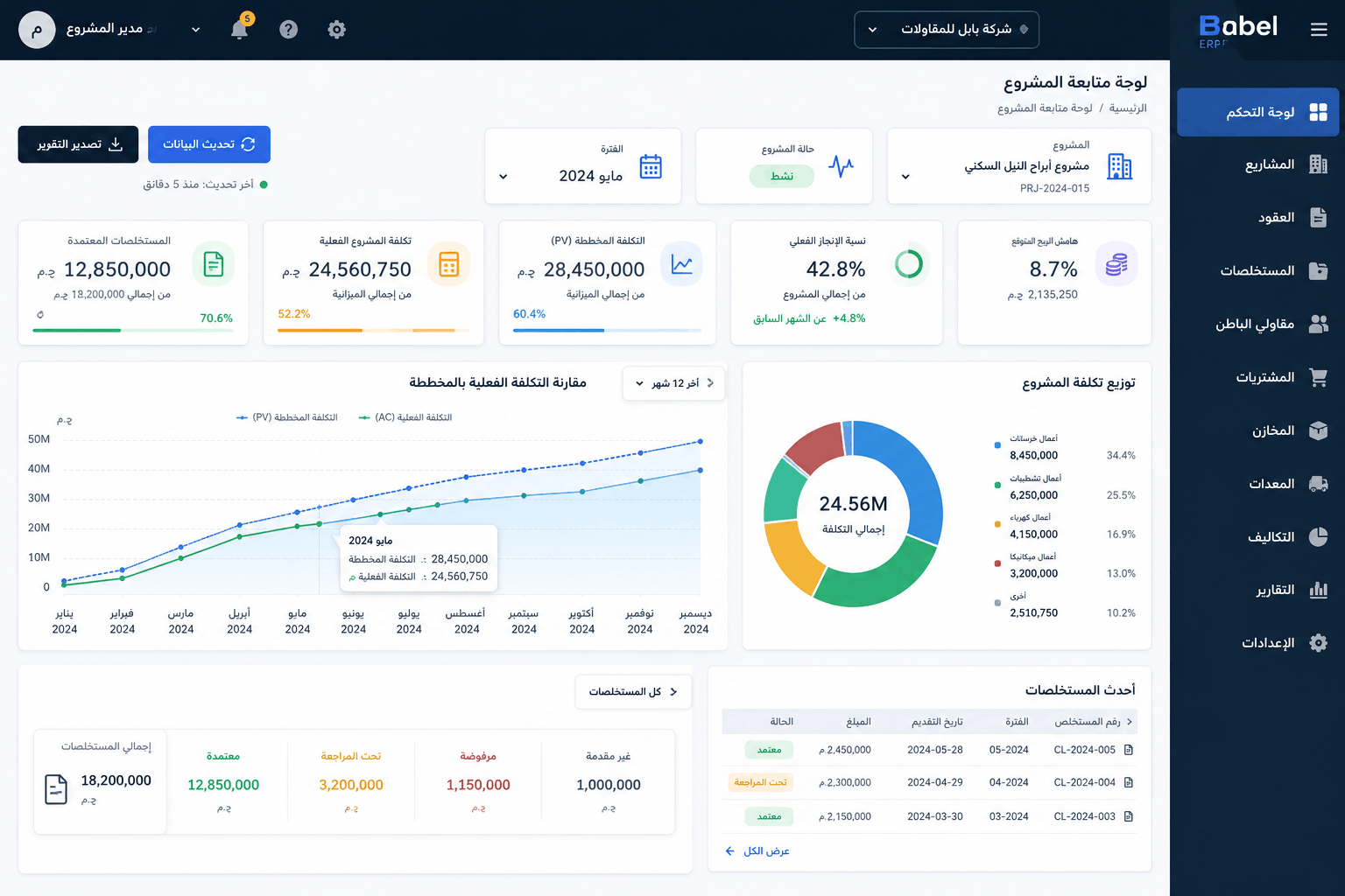 لوحة تحكم برنامج محاسبة مقاولات بابل تعرض تكلفة المشروع ونسبة الإنجاز والمستخلصات وهامش الربح