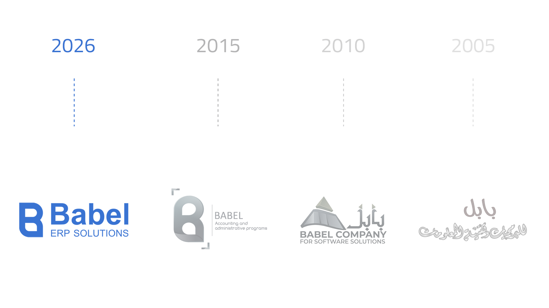 تاريخ هوية وشعار بابل ERP